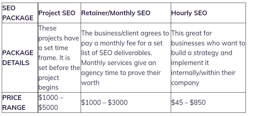 SEO Costs Sample